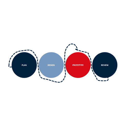 plan design prototype review