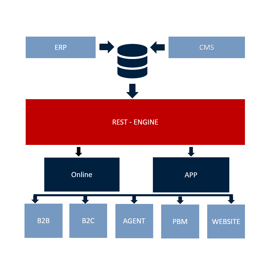 Bouwtekening MSG software Suite