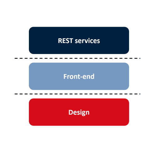 Rest -> Front -> Design logo