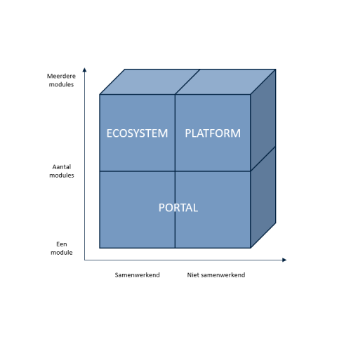 portal platform ecosysteem portal platform ecosysteem