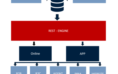 ‘Bouwtekening’ MSG software Suite