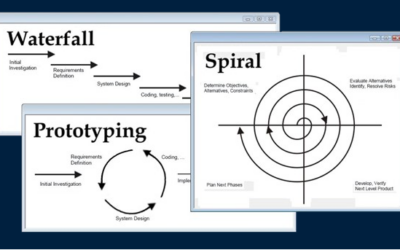 Software ontwikkel methodes & nieuwe ontwikkelingen