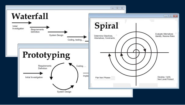 Software ontwikkel methodes & nieuwe ontwikkelingen