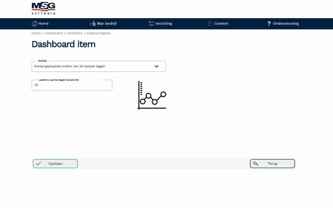 Wie is PIM? Wat is PIM? Waarom PIM?
