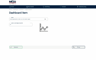 Wie is PIM? Wat is PIM? Waarom PIM?